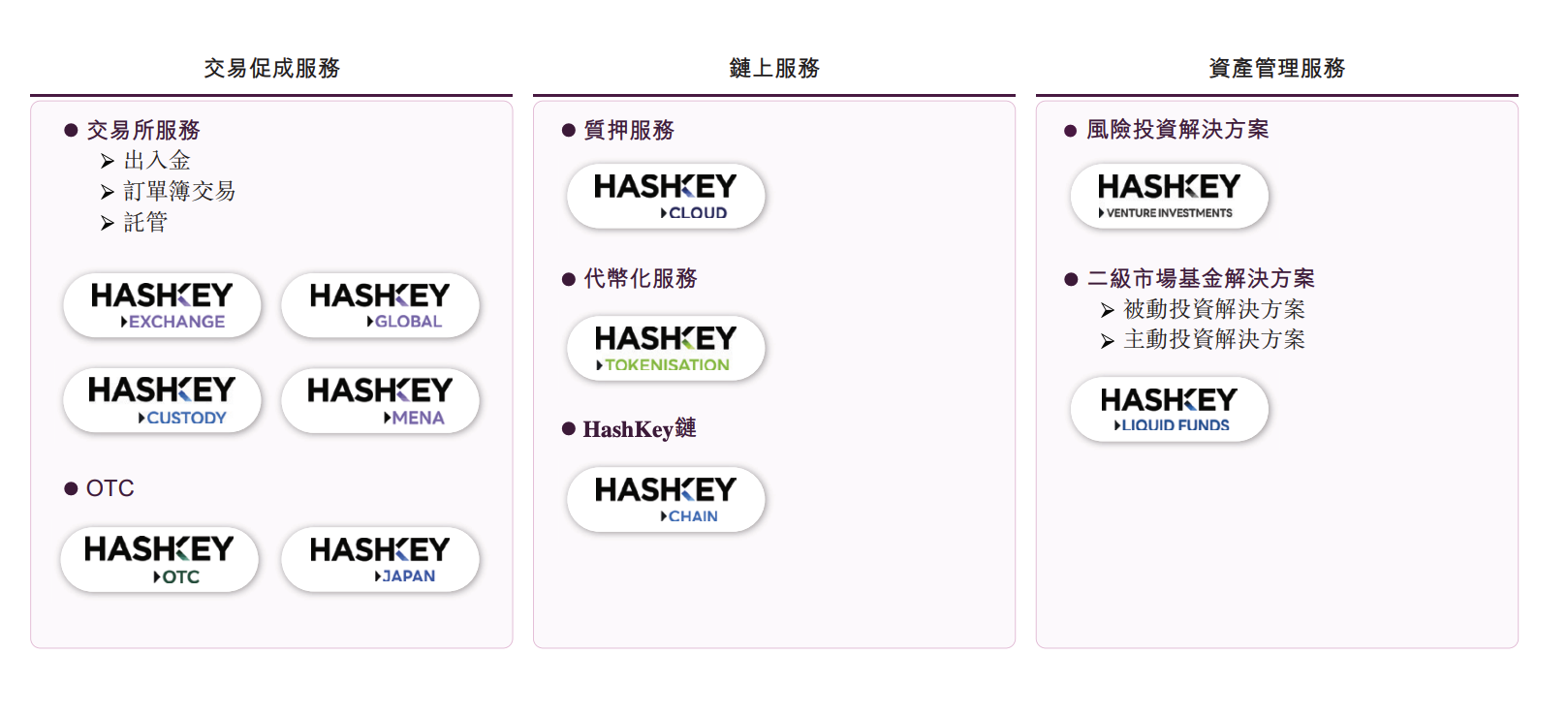 来源：Hashkey招股书