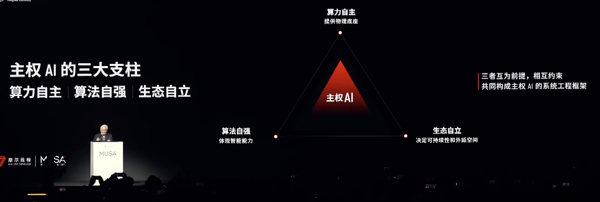 截圖來自MUSA開發(fā)者大會(huì)現(xiàn)場(chǎng)直播視頻