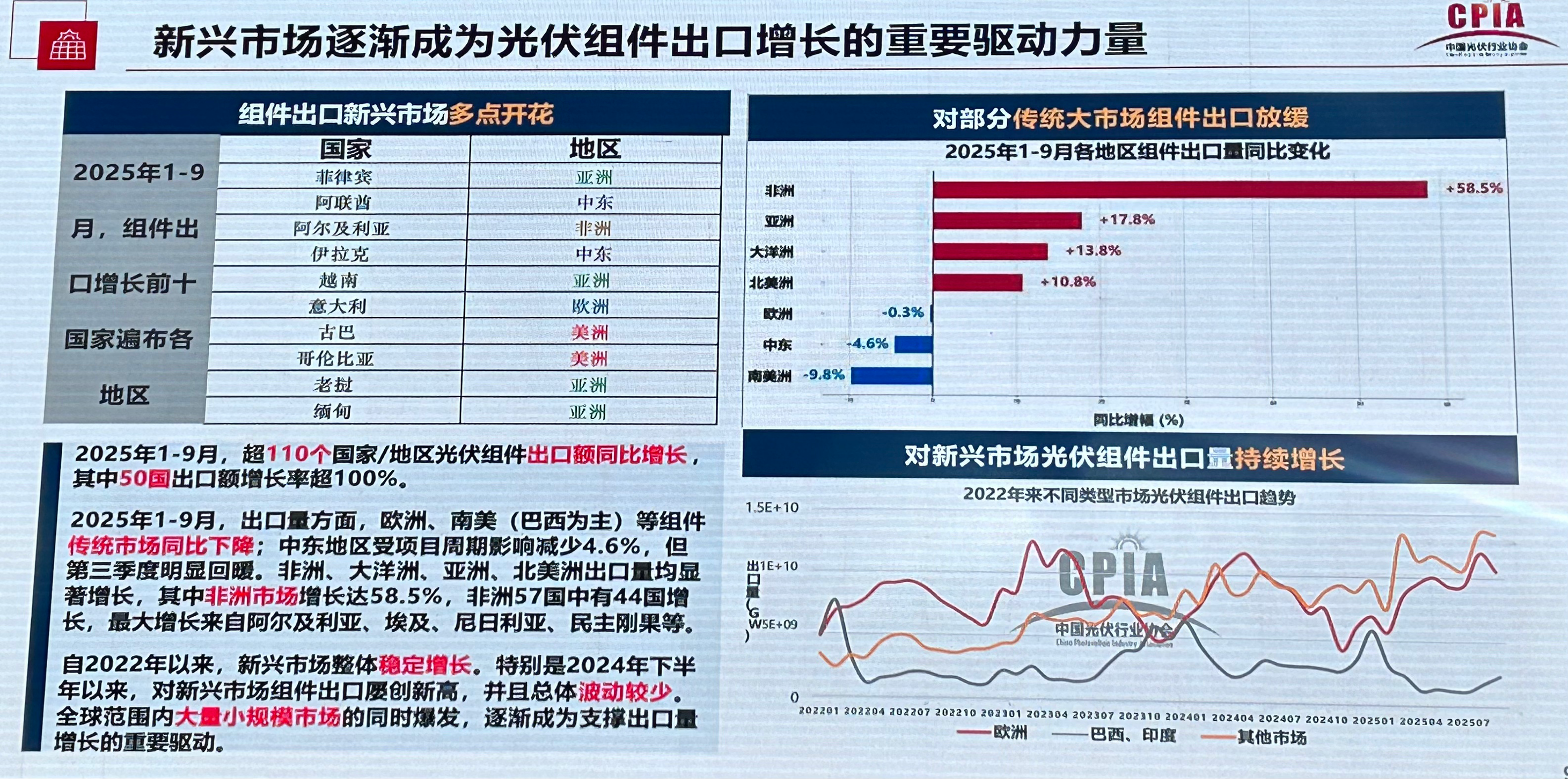 （来源：王勃华演讲中披露数据）
