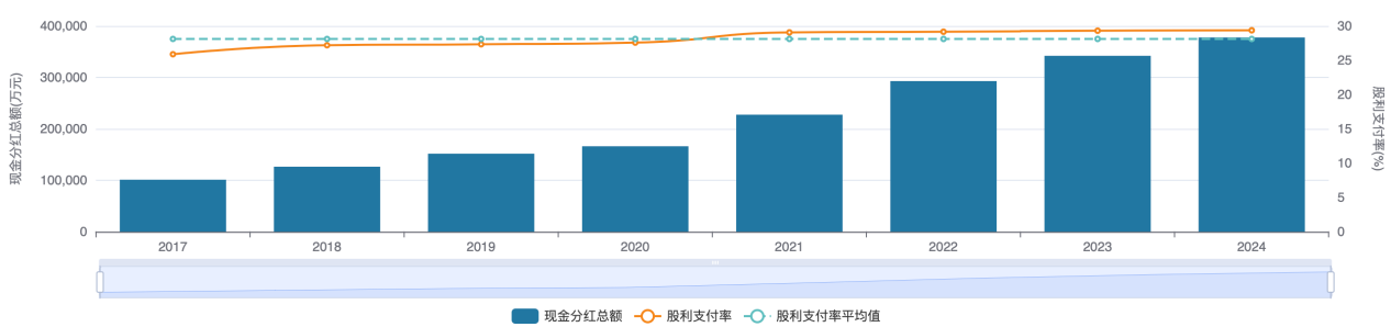 （成都银行现金分红情况）