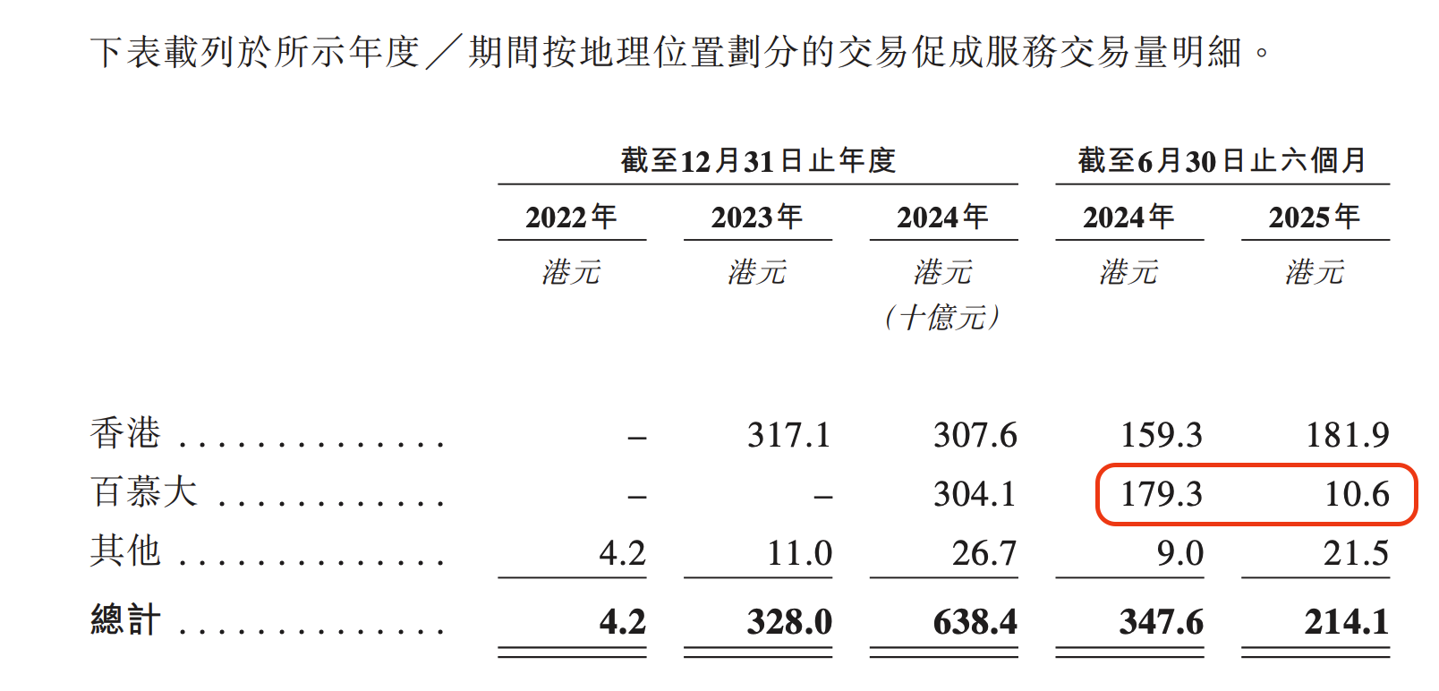 来源：Hashkey招股书