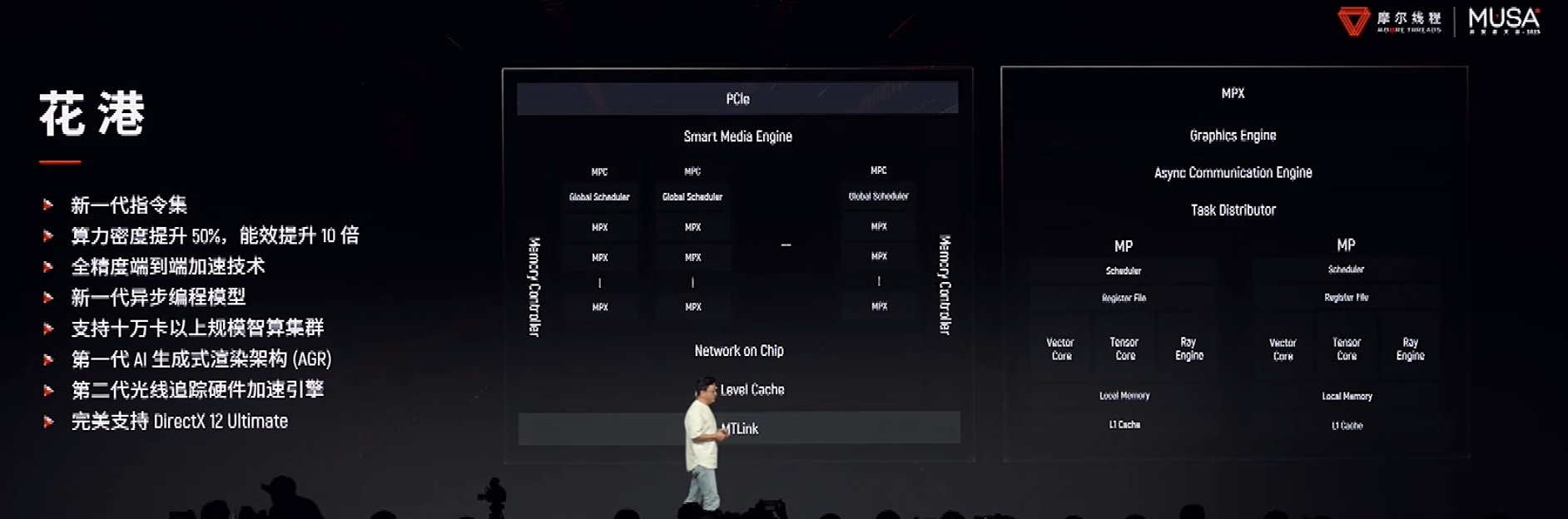 截圖來自MUSA開發(fā)者大會(huì)現(xiàn)場(chǎng)直播視頻