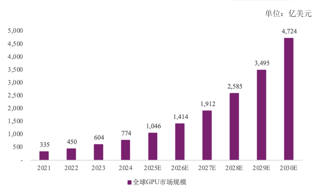 超2200倍申购引爆抢筹潮，沐曦股份“中国芯”叙事再添硬核底气