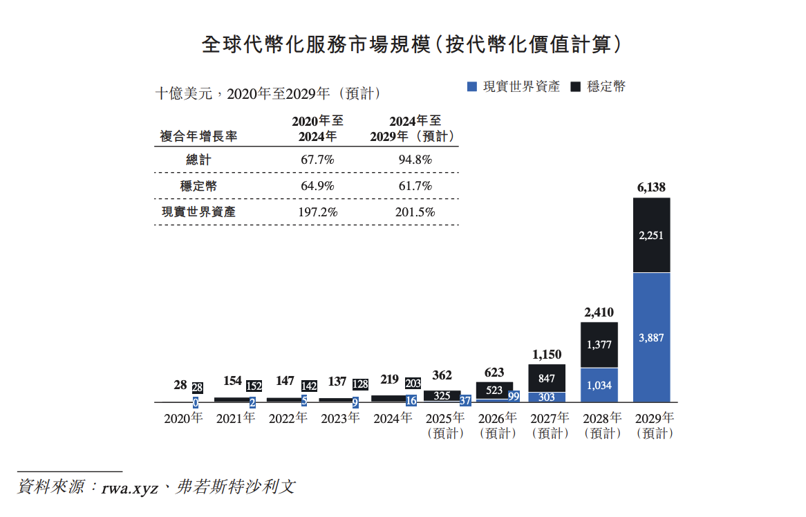 来源：Hashkey招股书
