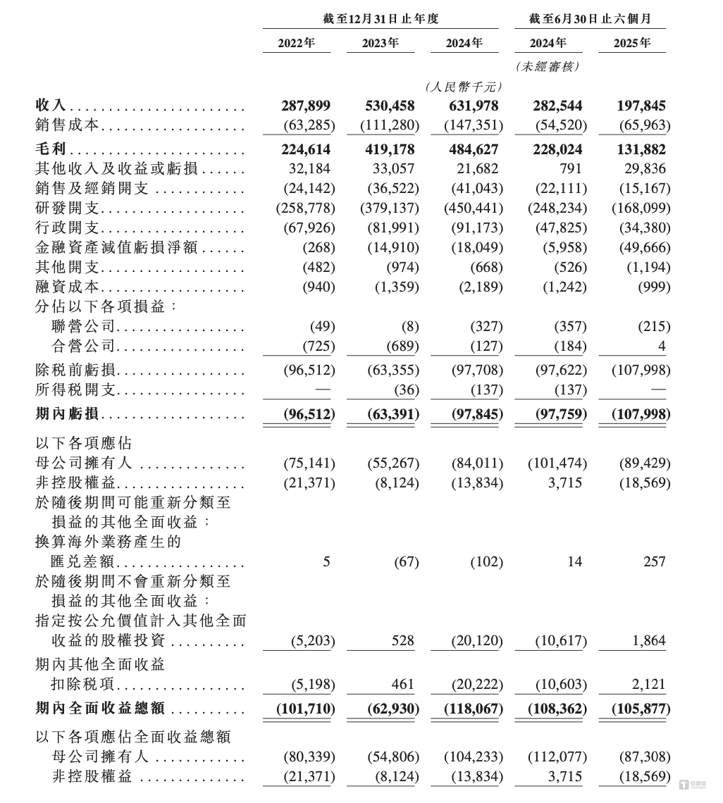 招股書(shū)截圖