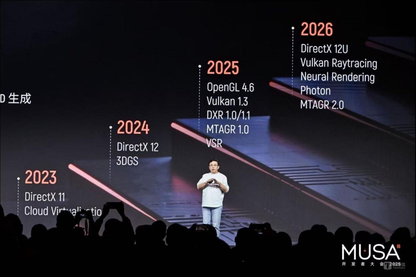 摩爾線程發(fā)布對標(biāo)CUDA的架構(gòu)&ldquo;花港&rdquo;，圖片來自：摩爾線程官方