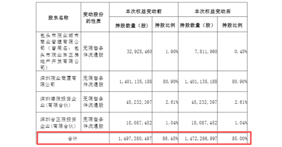 茂业商业五连板巨震：游资击鼓传花，大股东峰顶减持，谁是最后一棒？