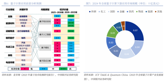 图源：银河证券研报
