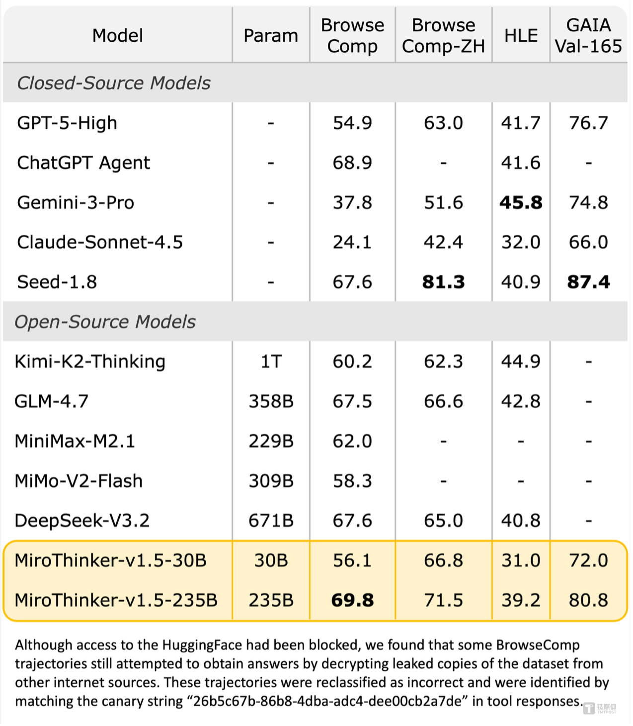 Agent搜索評測基準(zhǔn)性能對比