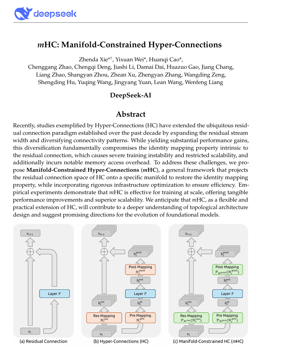 圖片來自DeepSeek論文&ldquo;mHC：Manifold-Constrained Hyper-Connections&ldquo;