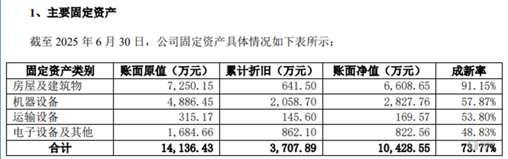 圖源：公司公告
