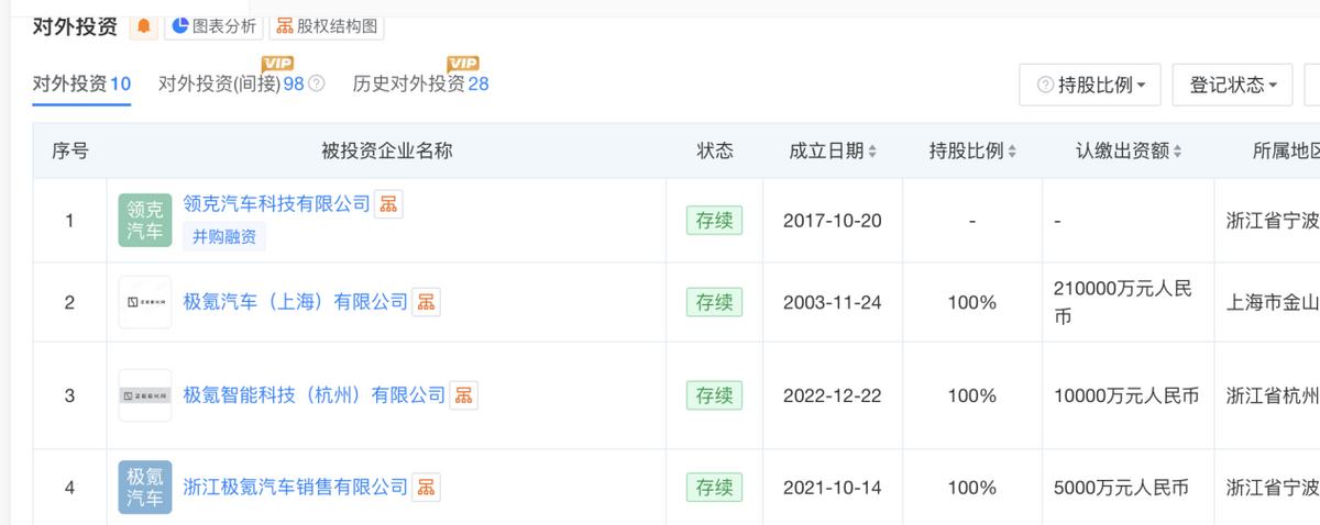 一手好牌打不出效果，车企“创二代”们还差在哪？