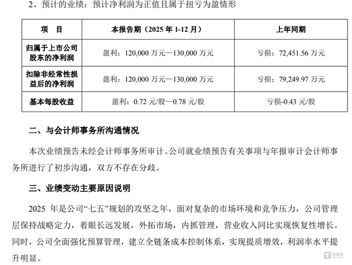 图源：公司公告