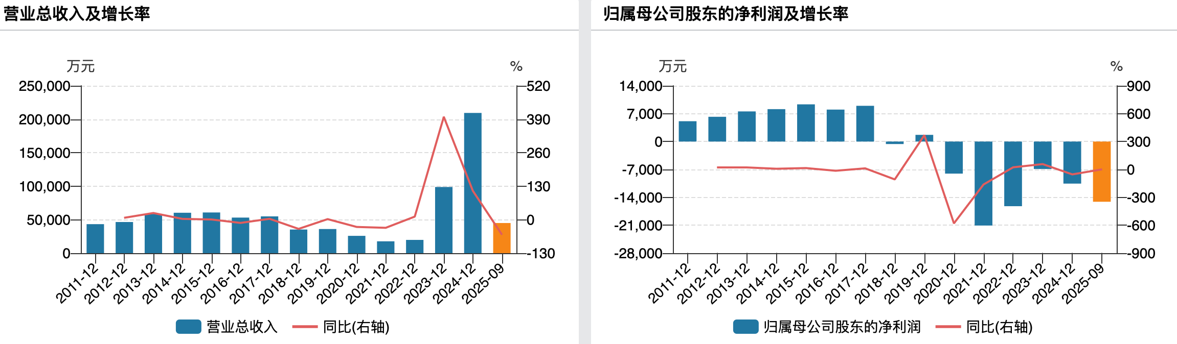 （国晟科技业绩变动情况）