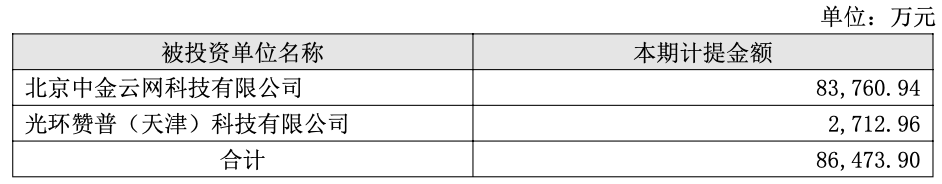 2025年计提商誉减值准备情况，来源：光环新网公告）