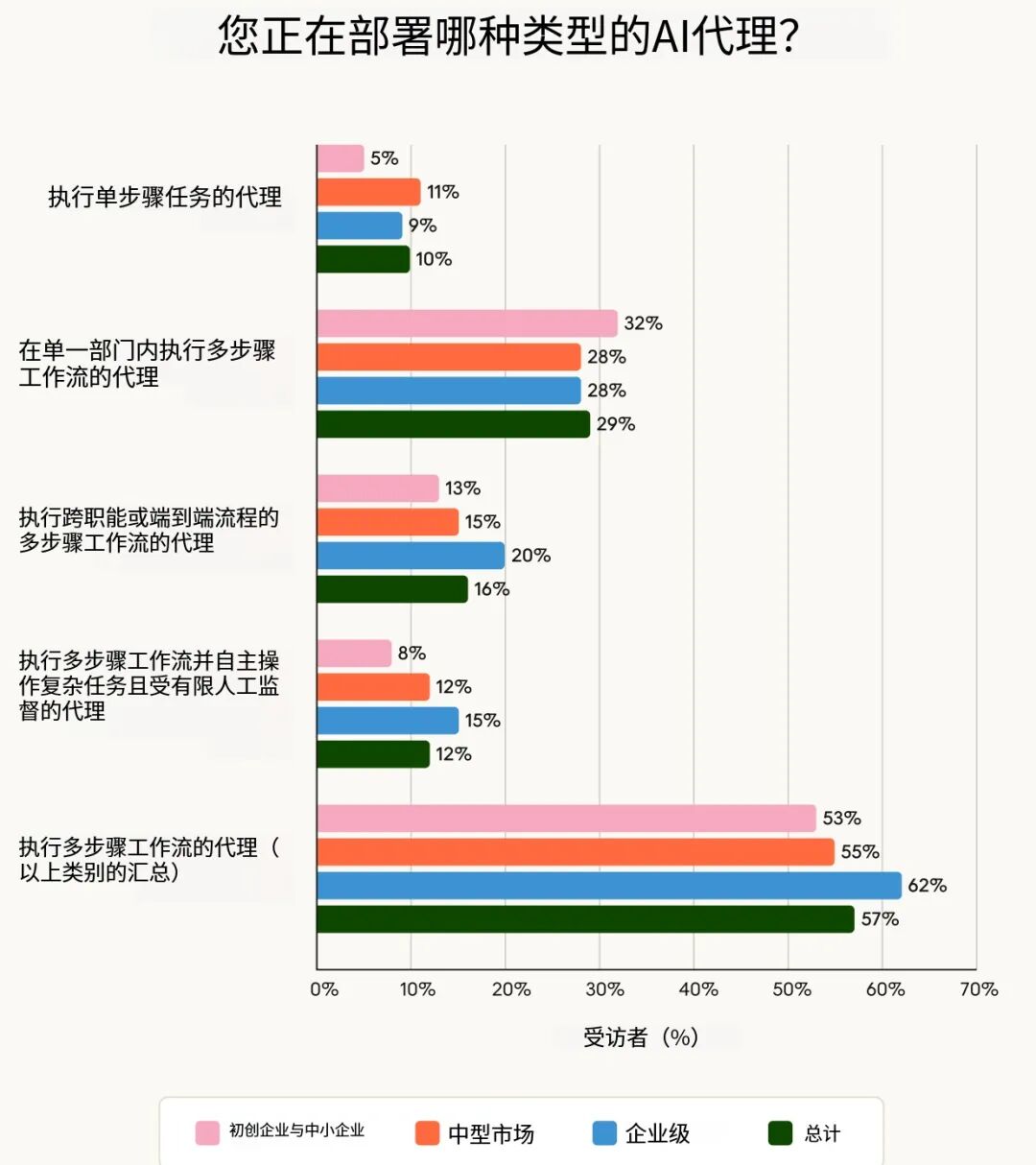 硅谷最新调研：2026年，AI Agent到底会走向哪？