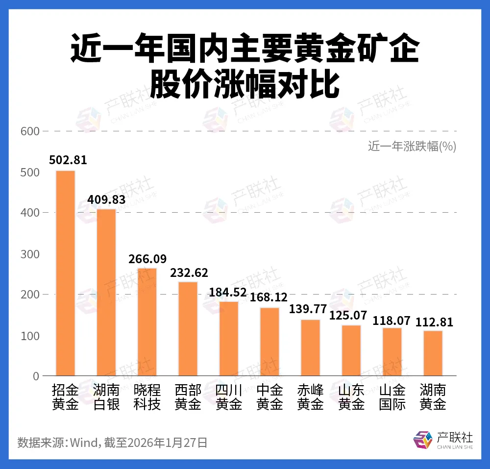 黄金超级周期浪潮下，矿业巨无霸们的出海之路