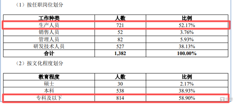 圖源：公司公告