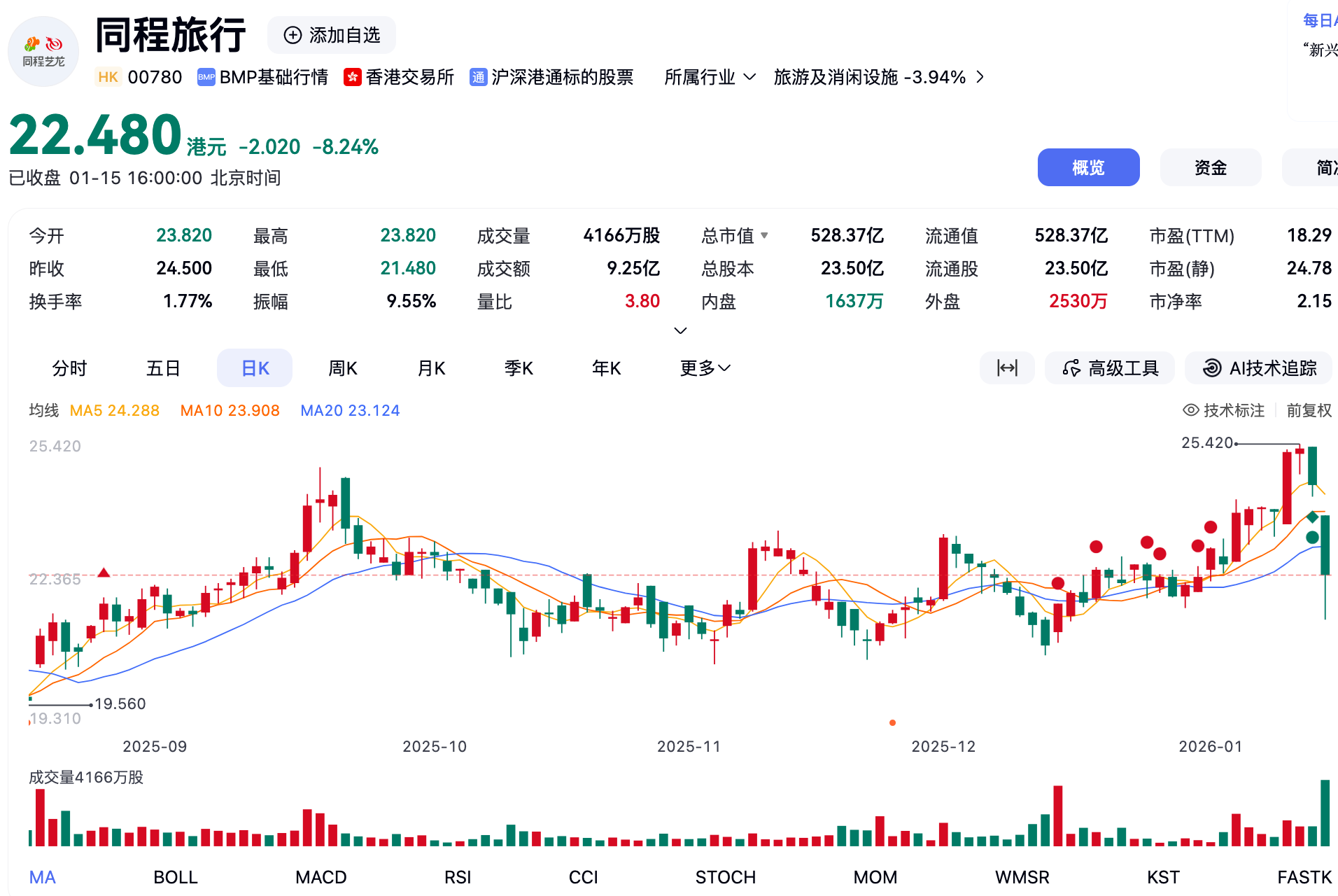圖片來源：百度股市通
