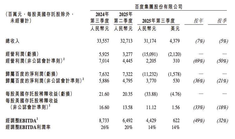 百度成立PSIG事业群组，副总裁王颖挂帅，向李彦宏汇报