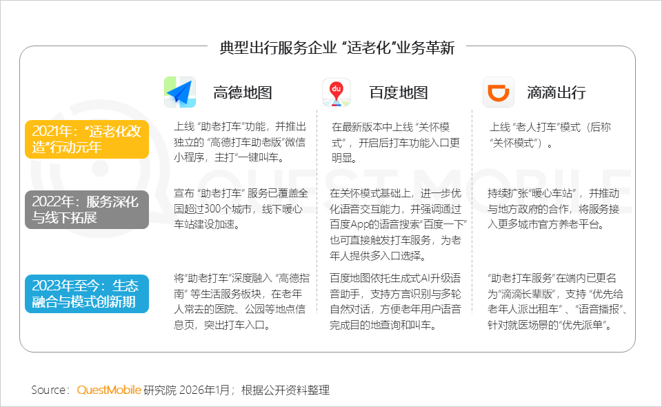 银发人群洞察报告：3.51亿活跃人群带来三大变化，细分应用此消彼长，商机持续涌现……