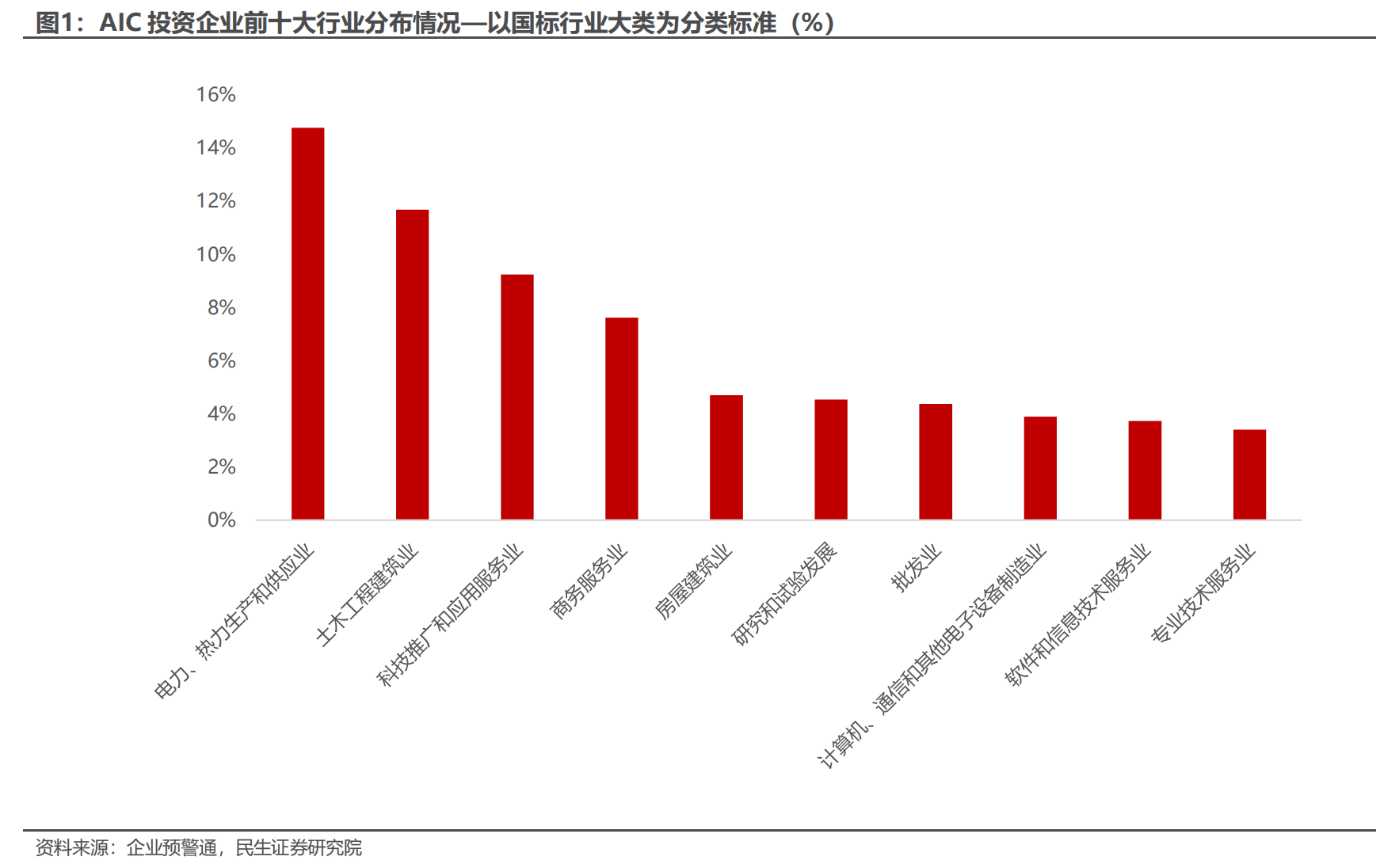 告别舒适区，银行从“债主”变身“股东”