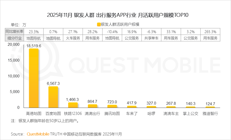 银发人群洞察报告：3.51亿活跃人群带来三大变化，细分应用此消彼长，商机持续涌现……