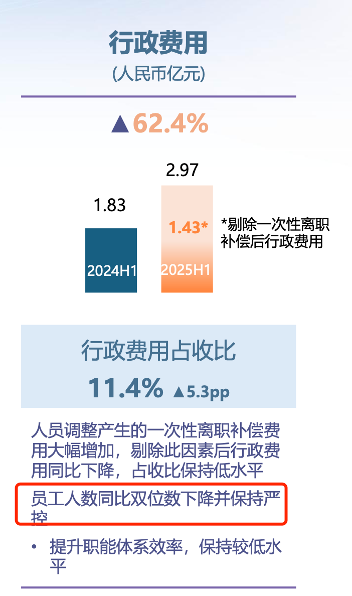 （来源：亚信科技公告）