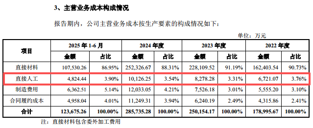 埃泰克：大股东奇瑞贡献超五成营收，关联交易毛利率却突然倒挂6个点，研发投入质量存疑｜IPO观察