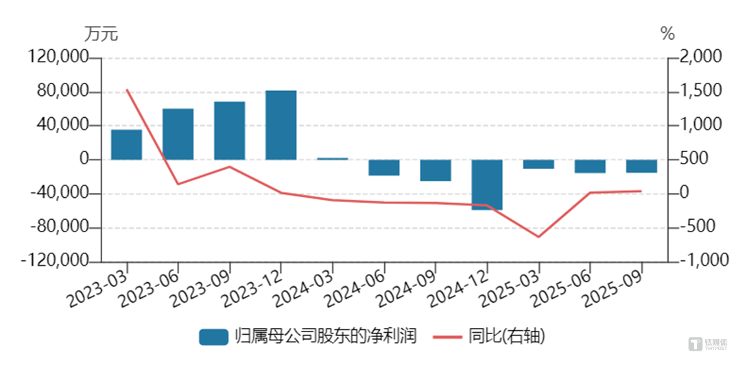 鈞達(dá)股份凈利潤(rùn)表現(xiàn)