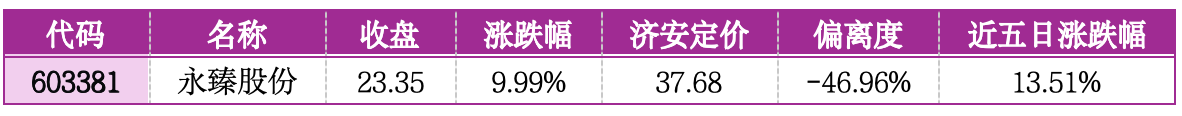 价值判断： 涨停板的投资机会和风险提示 （1月27日）｜证券市场观察