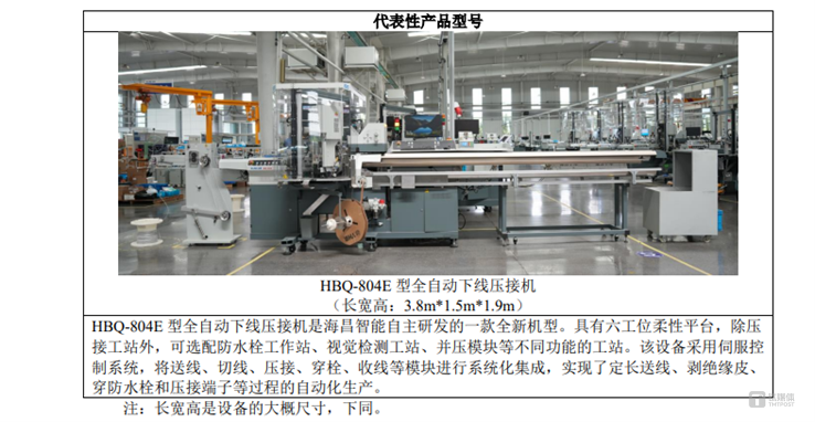 海昌智能部分產(chǎn)品