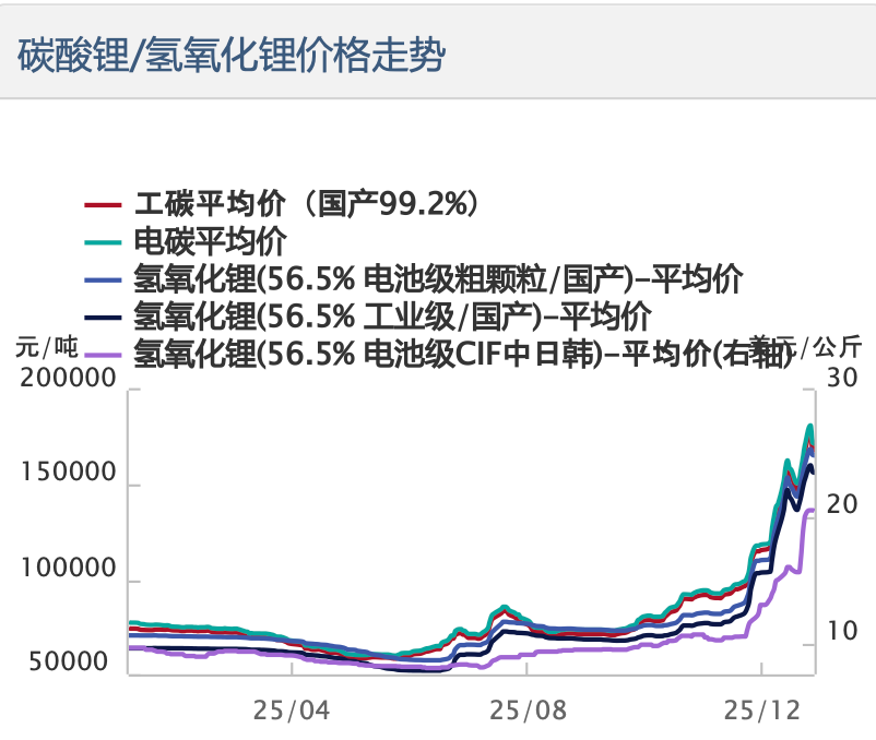 （来源：南华期货研报）