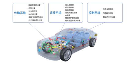 天海電子主要產(chǎn)品應(yīng)用情況