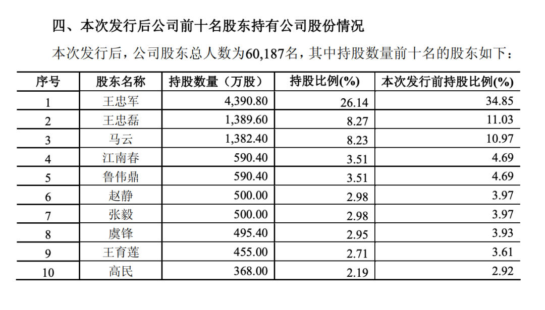 华谊兄弟还能撑多久？
