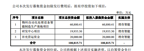 理奇智能：低研发高毛利难解，宁德时代订单下滑+补流募资存疑｜IPO观察