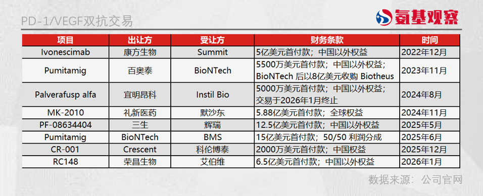 Summit的潜在买方，又少了一个
