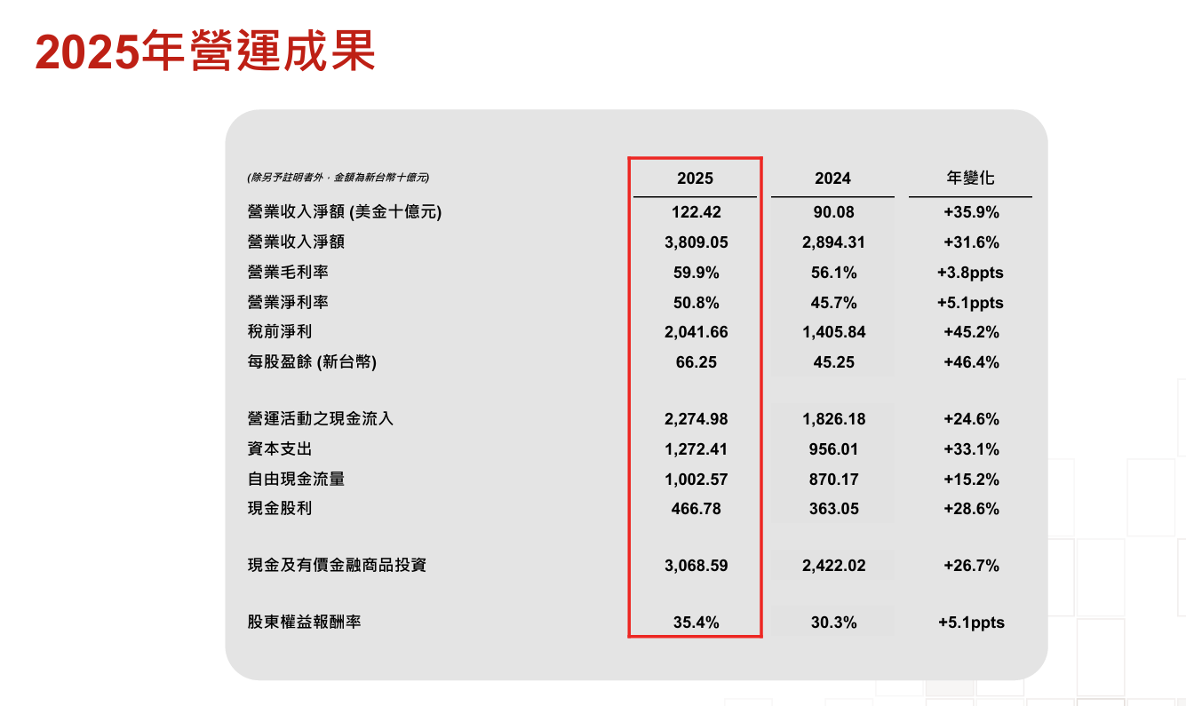 截图来自台积电法人说明会简报
