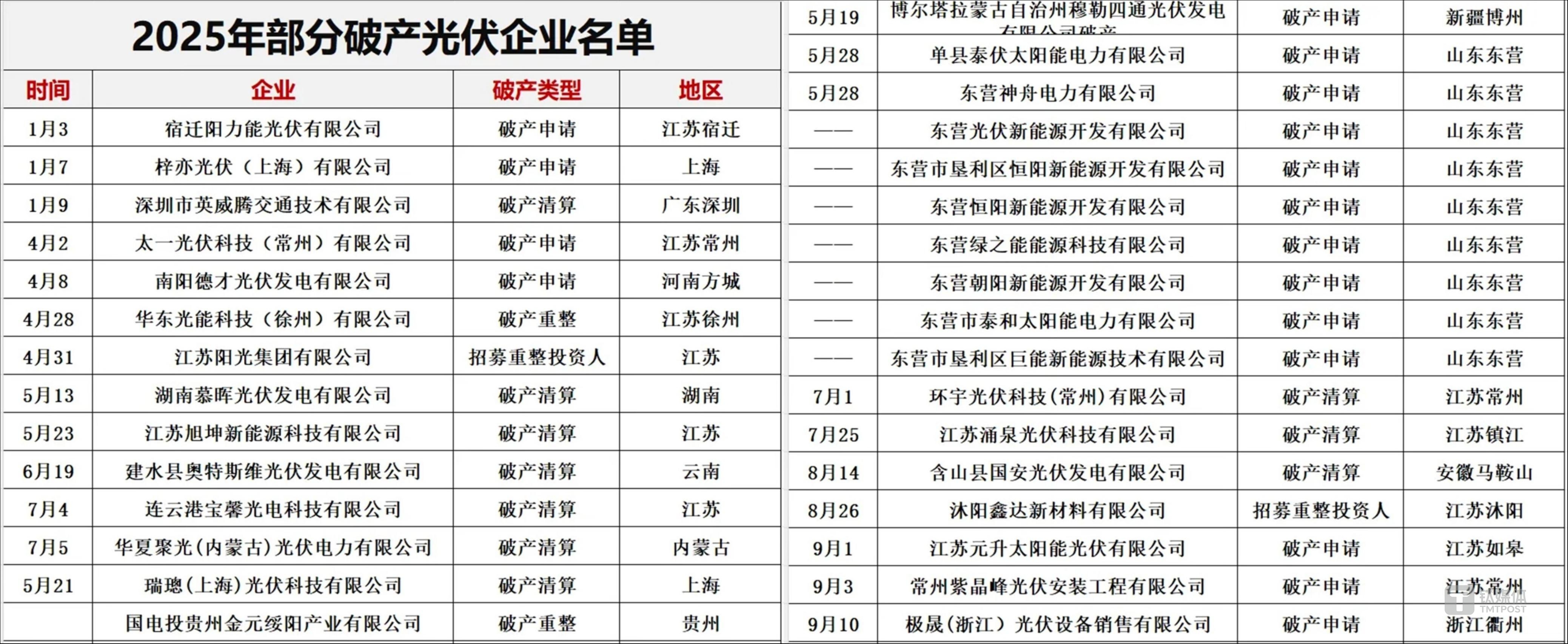 圖源：黑鷹光伏