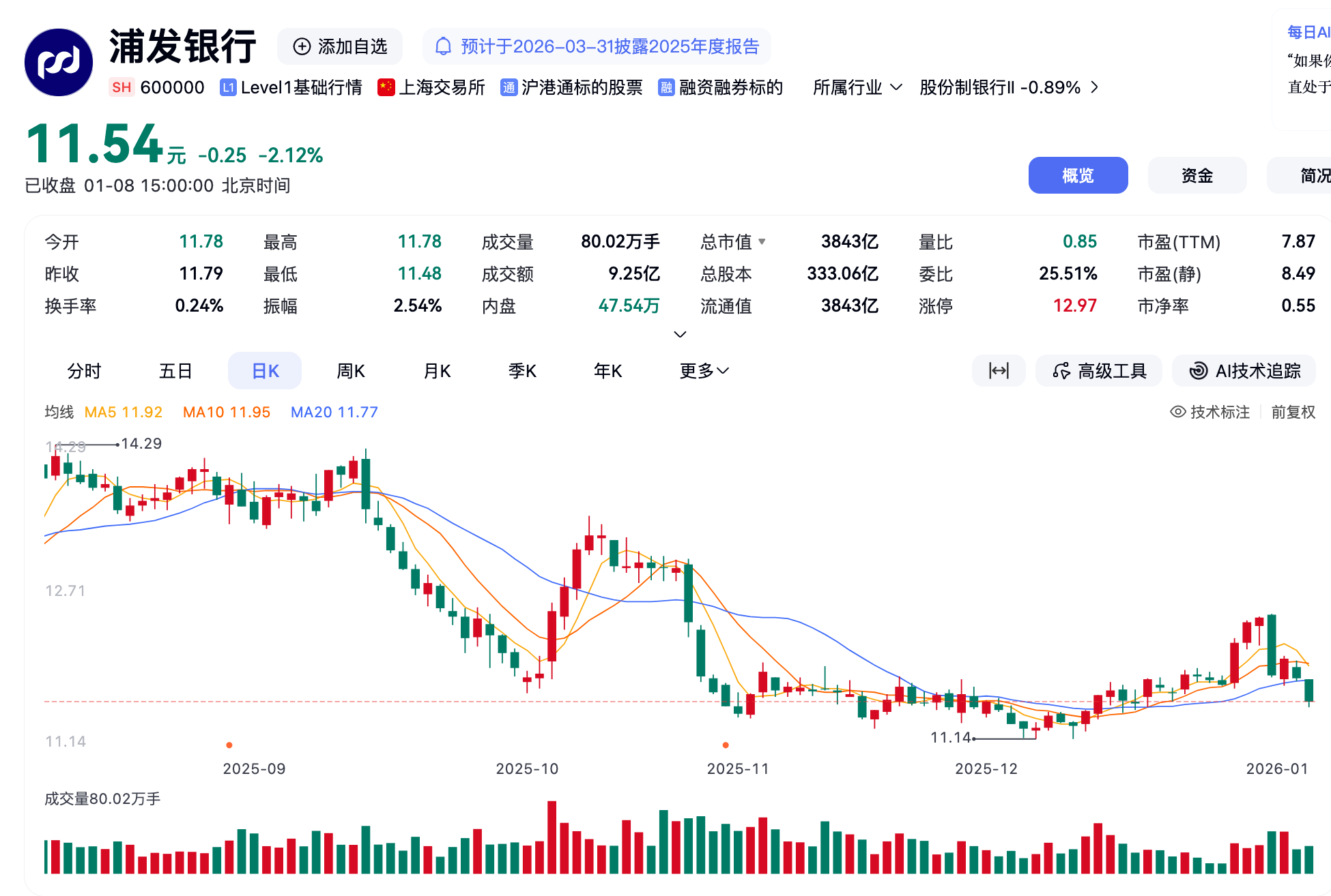 圖片來源：百度股市通