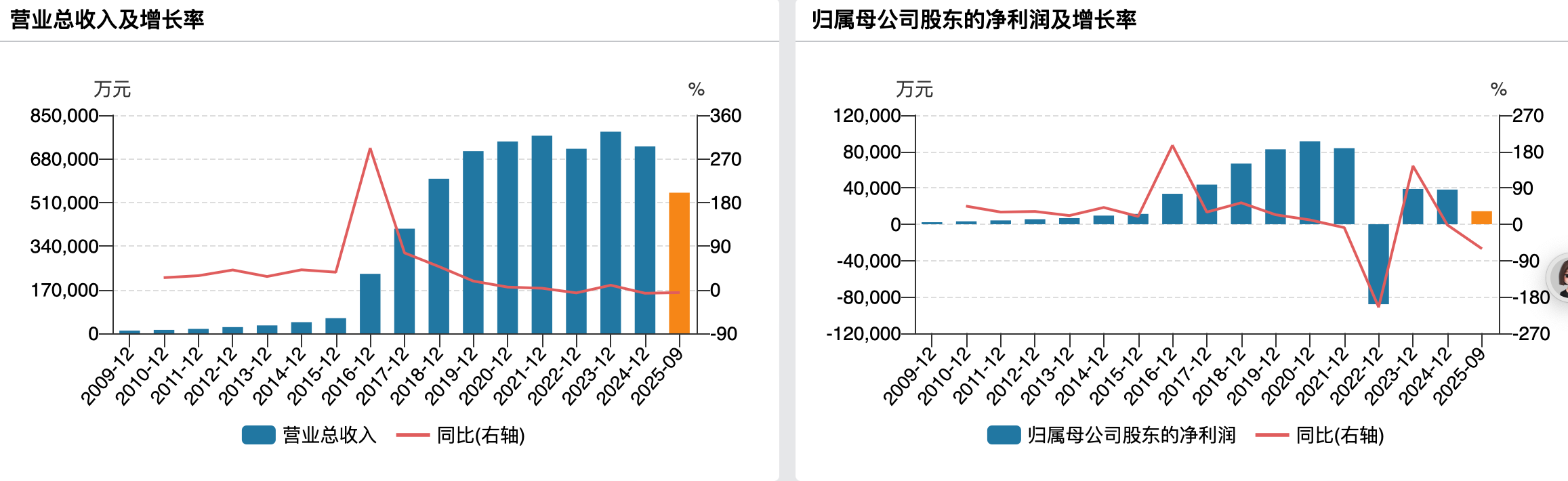 （光环新网业绩变动情况）