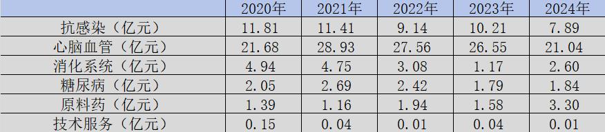 业绩“滑铁卢”后，悦康药业急盼小核酸风口逆天改命