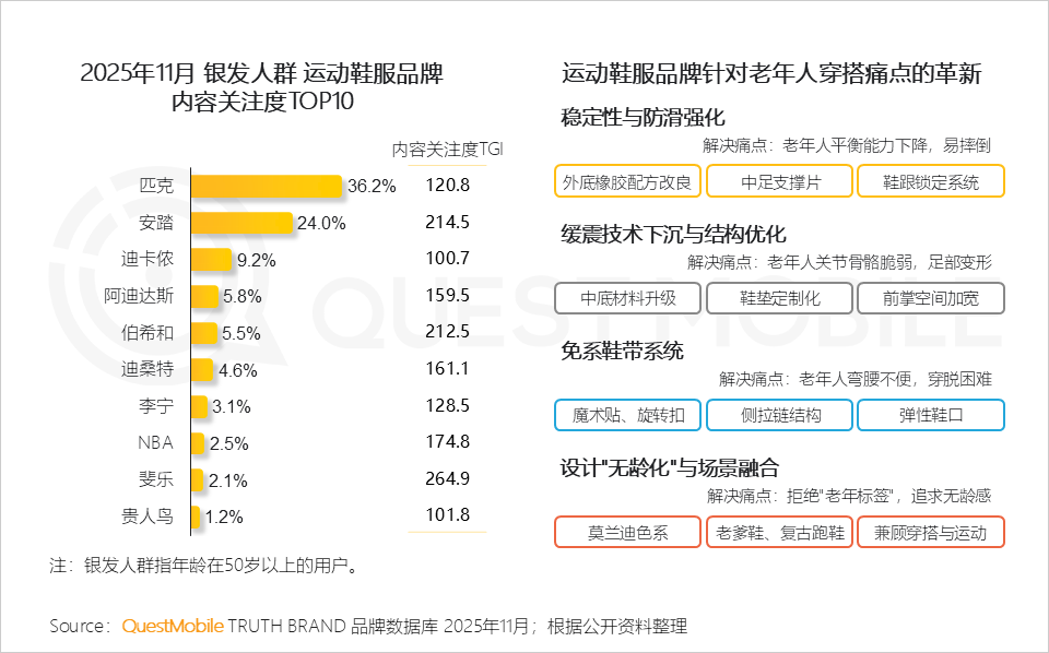 银发人群洞察报告：3.51亿活跃人群带来三大变化，细分应用此消彼长，商机持续涌现……