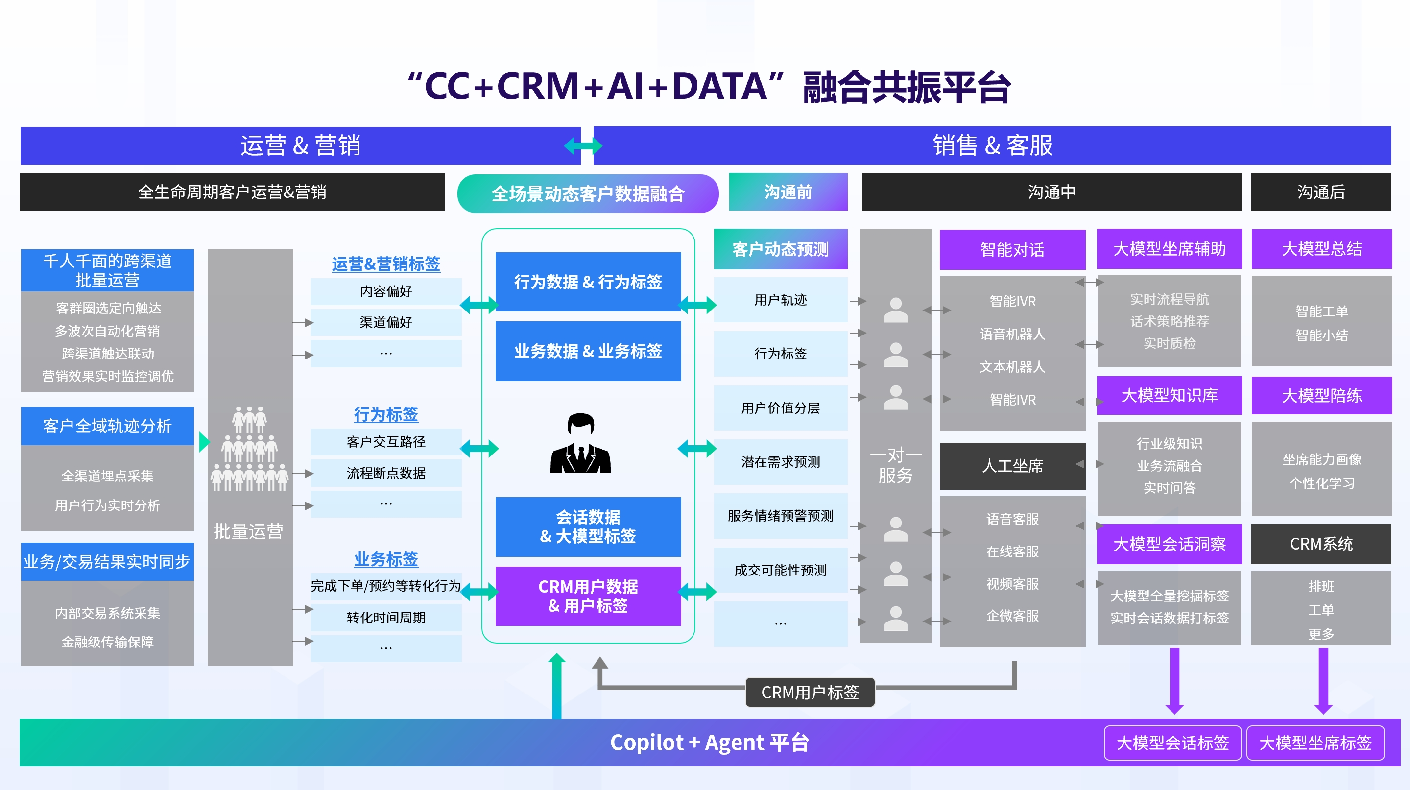 容联云用智能体，给出一条“结果导向”的产业答案