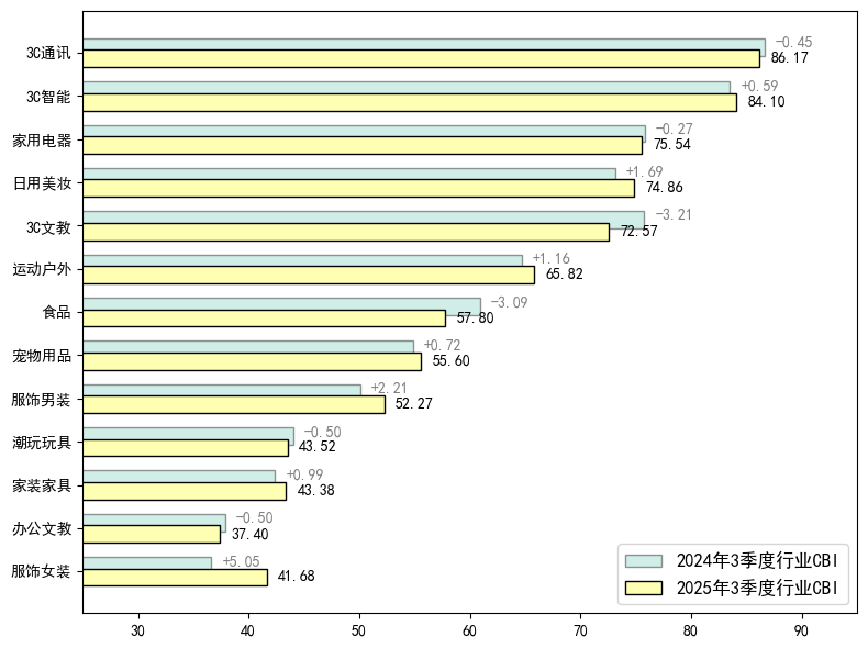 从“爱你老己”到CBI500品牌榜：怎样才能让消费者下单新品？