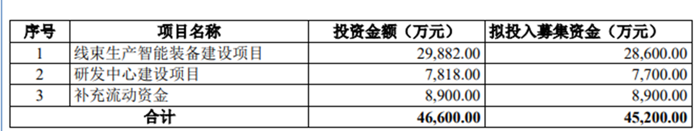 圖源：公司公告
