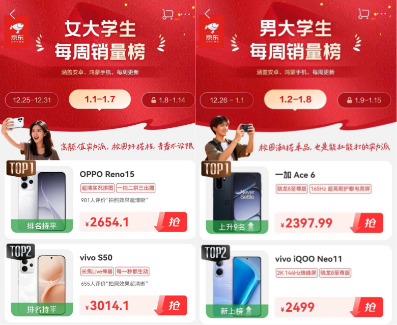 2026年，手机行业迎来“人群细分”时代？