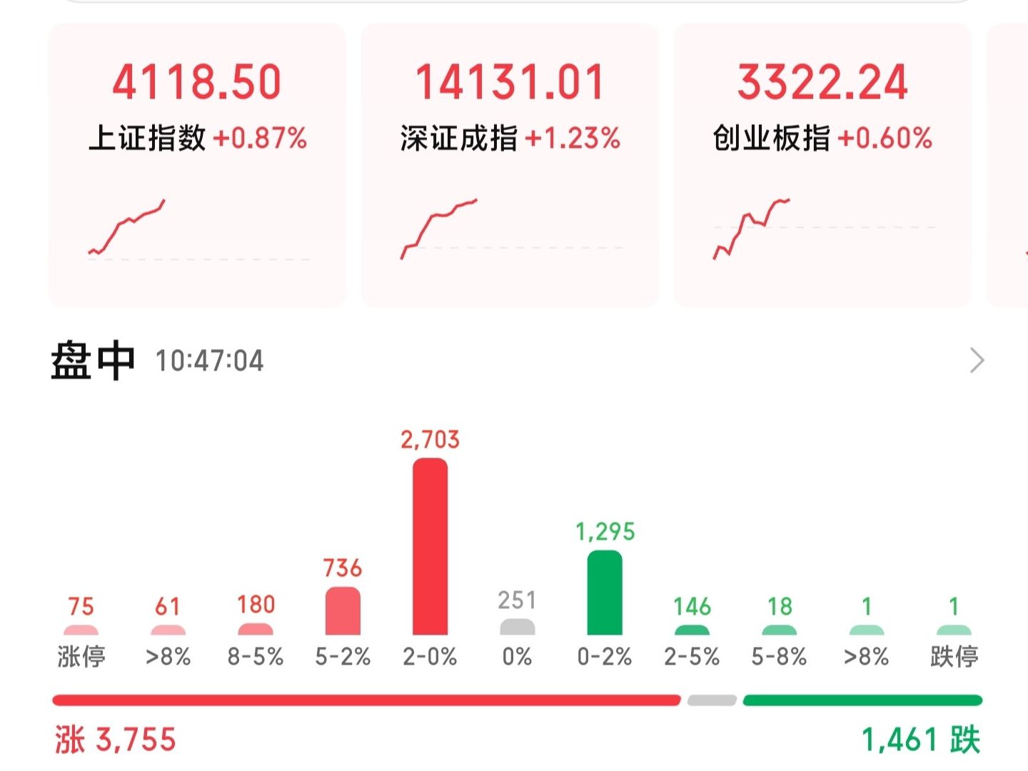 沪指突破4100点，站上新台阶