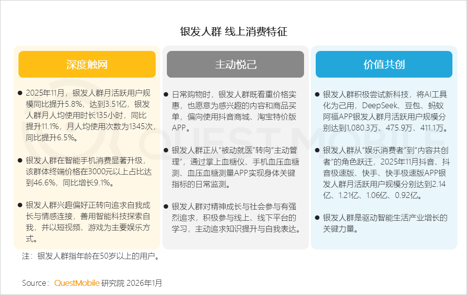 银发人群洞察报告：3.51亿活跃人群带来三大变化，细分应用此消彼长，商机持续涌现……