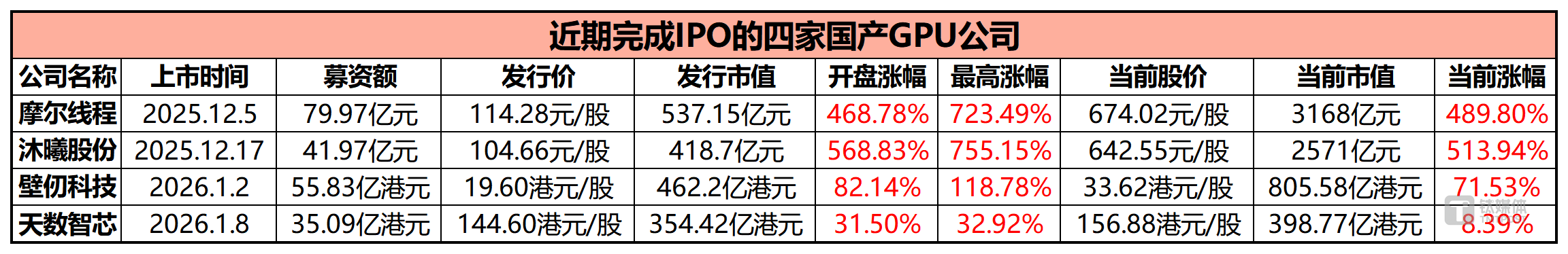统计时间截至1月8日16时10分
